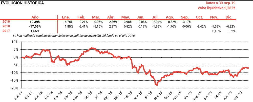 Abante-Quant-Value-Small-Caps-gráfico1