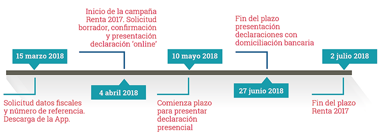 Abante calendario renta