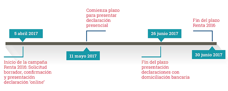 Abante declaración Renta 2016 calendario 750