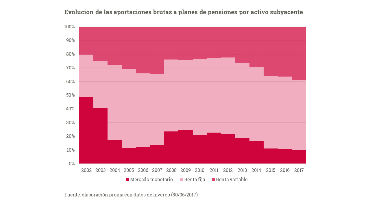 Abante pensiones conservador ahorro