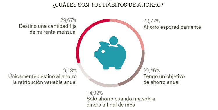 Abante_mujeres_ahorro_habitos