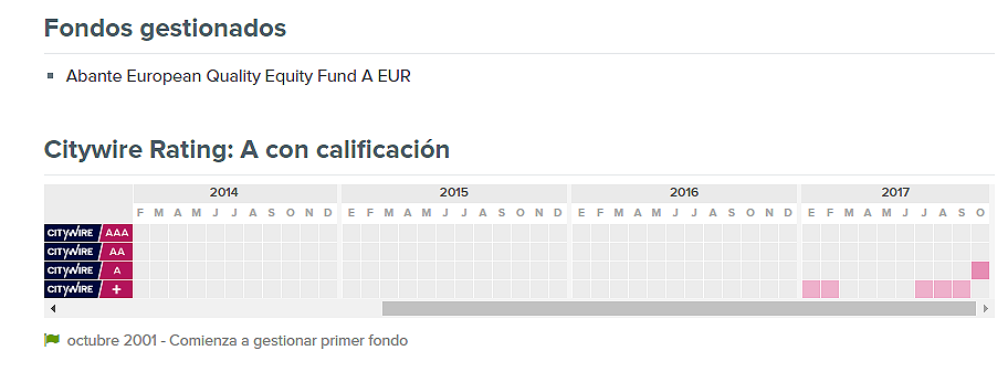 Citywire Josep Prats calificación A