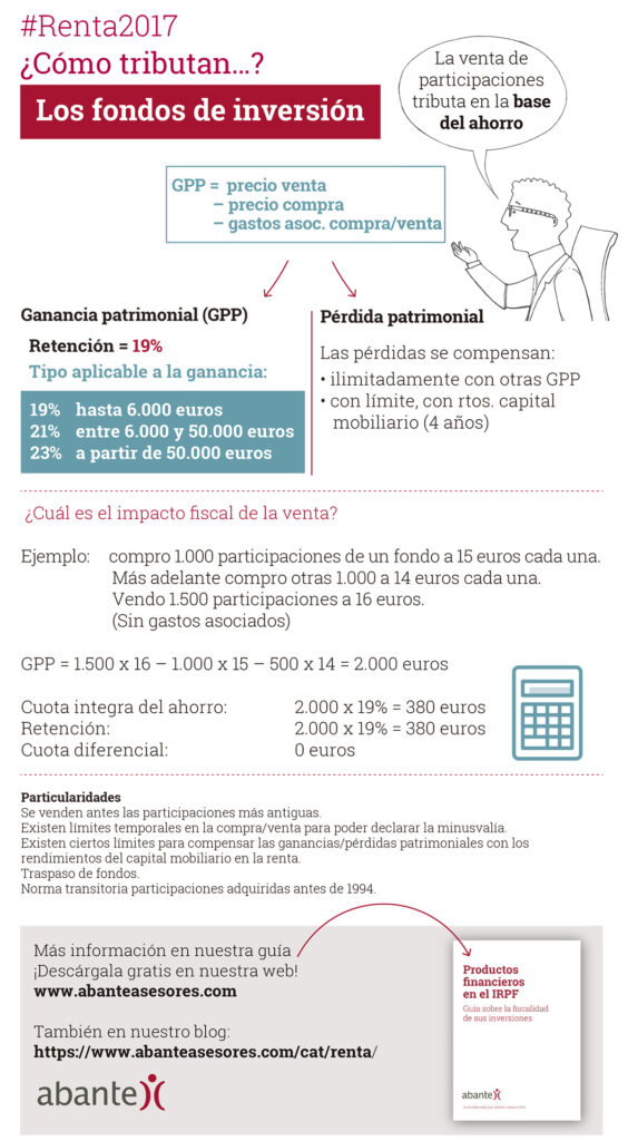 Cómo tributan los fondos de inversión