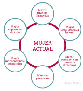 Mujeres infografía actual