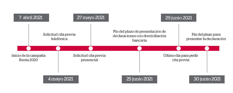 Calendario campaña Renta 2020