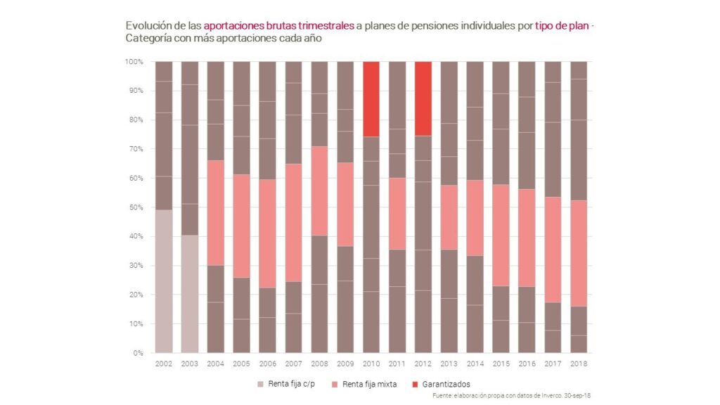 gestion pensiones 1