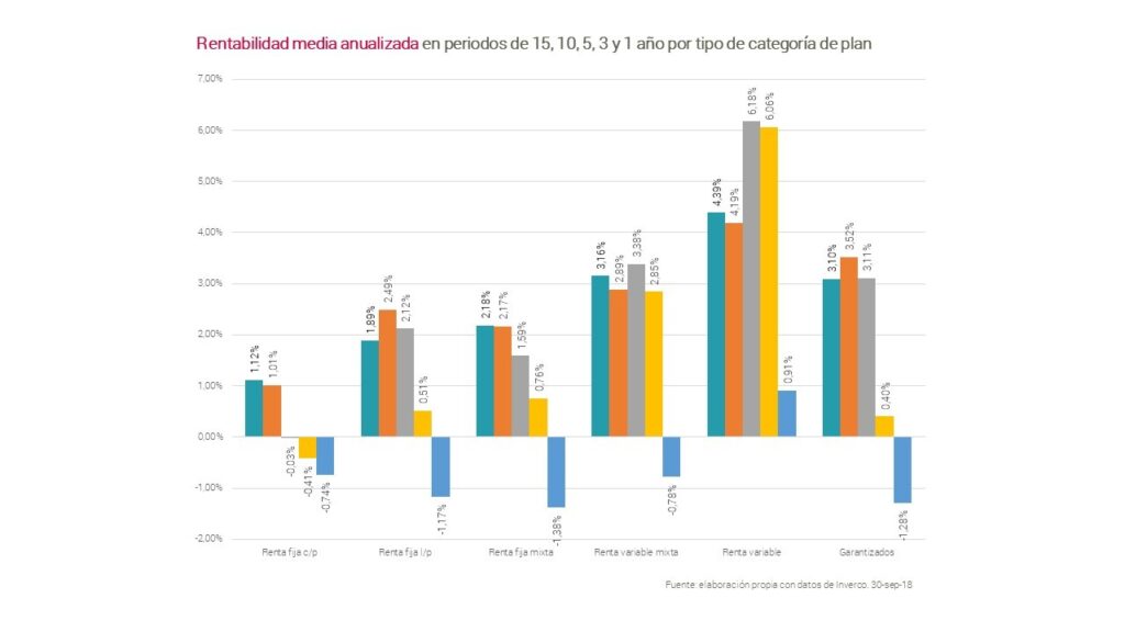 gestion pensiones 2