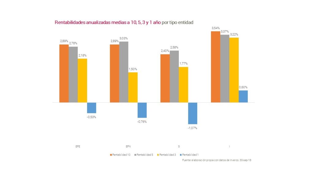 gestion pensiones 3
