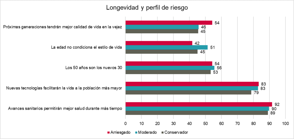 jubilación y perfil de riesgo