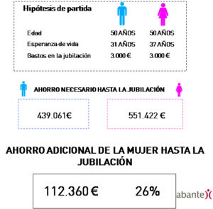 mujeres pensiones