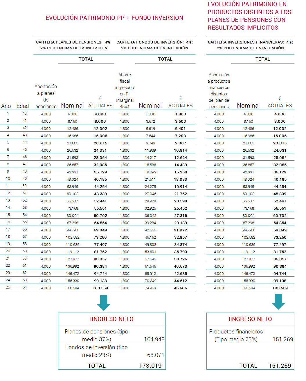 planes de pensiones vs fondos inversion