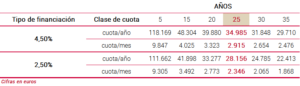 vivienda financiación